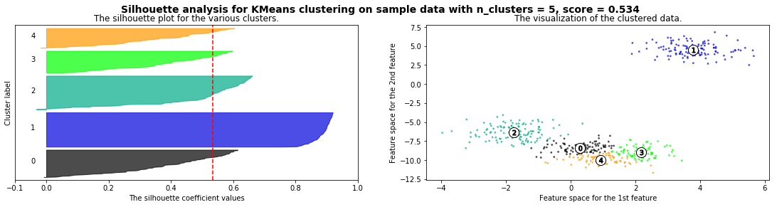 ../_images/NOTES 06.01 - UNSUPERVISED LEARNING - CLUSTERING_27_3.png